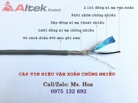 Cáp tín hiệu 16/18/20/22AWG vặn xoắn chống nhiễu lưới và phôi nhôm